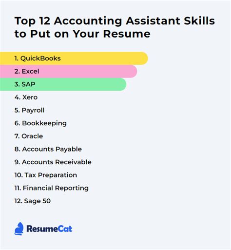 senior accounts assistant skills for resume|Resume Skills for Accounting Assistant (+ Templates)